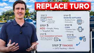 How to replace Turo with ONLY 7 systems...