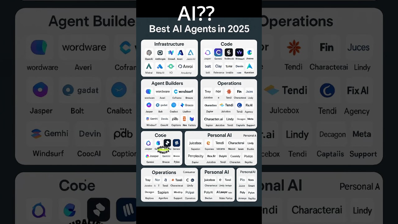Top AI Agents That Run Your Business Like a Pro! | AI Agents That Replace Entire Teams in 2025