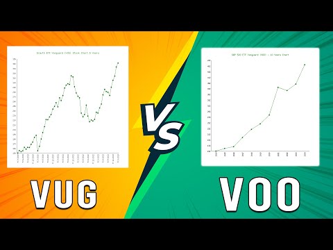 VUG vs VOO - A Comparison Of Two Popular ETF Funds (Which Vanguard ETF Should You Buy?)