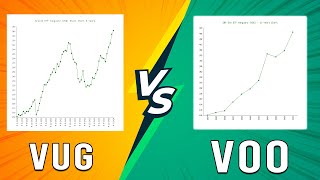 VUG vs VOO - A Comparison Of Two Popular ETF Funds (Which Vanguard ETF Should You Buy)
