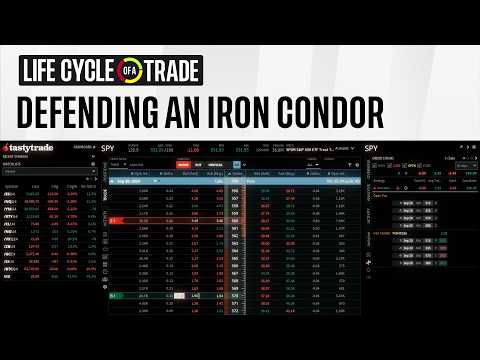 Defending An Iron Condor During a VIX Spike | Life Cycle of a Trade