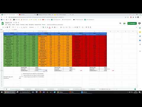 [3.19] Most profitable Ravaged Blight strategy this league [8.5+Div/H]