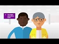 How To Catch Your Connecting Flight At Heathrow