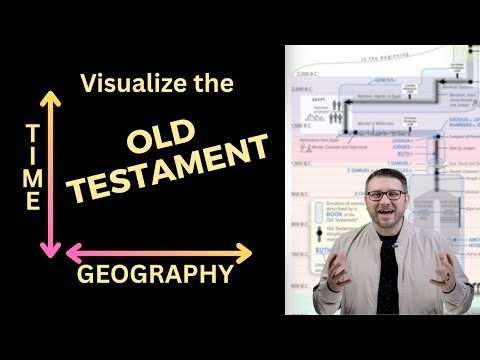 The Entire Old Testament Explained in One Timeline