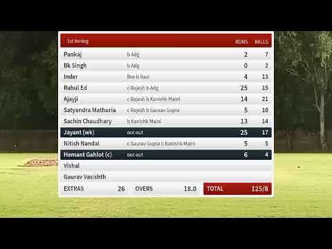Live Cricket Match | KEI INDUSTRIES vs Enforcers | 20-Aug-21 06:29 pm 20 overs | BallPark Friendlies