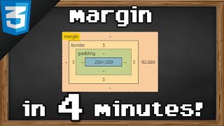 Learn CSS margins in 4 minutes 📏