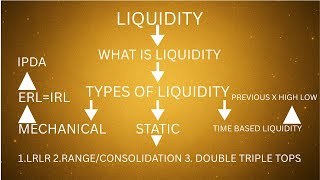 Major liquidity types Timebased,static and mechanical using smc/ict=erl-irl/IPDA/LRLR/DEALING RANGE