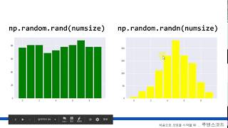 바람의 머신러닝 74. 정규분포, 화살을 쏘는 궁수
