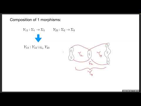 Atiyah Floer 2 Functor (Professor Kenji Fukaya)