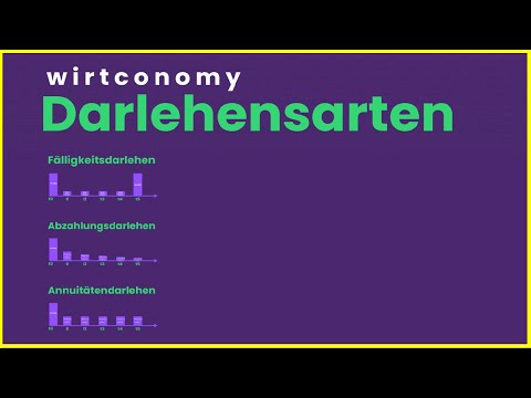 Darlehensarten Überblick | Fälligkeitsdarlehen, Abzahlungsdarlehen, Annuitätendarlehen | wirtconomy