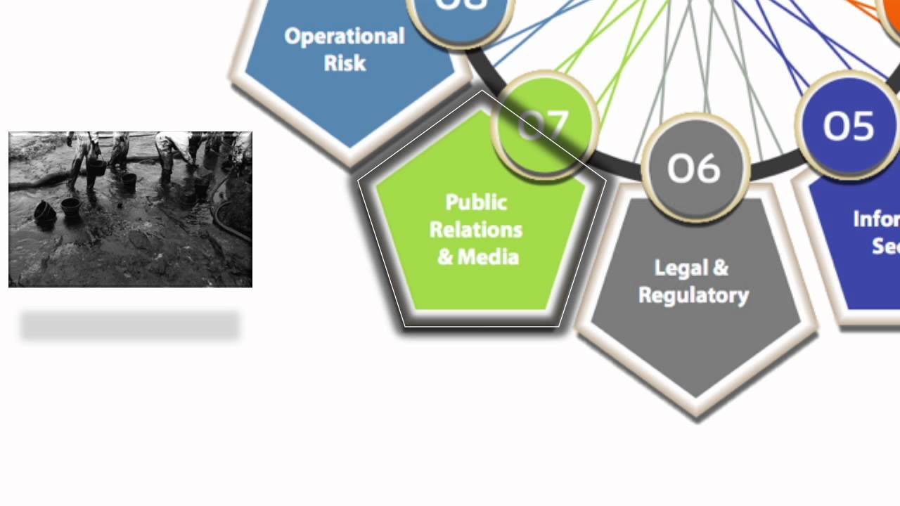 The Ten Dimensions of Resilient