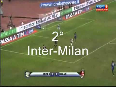 El Shaarawy i 4 Gol più belli (?)