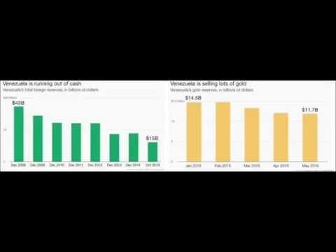 Why Venezuela has been selling its gold -  To Pay its debts Video