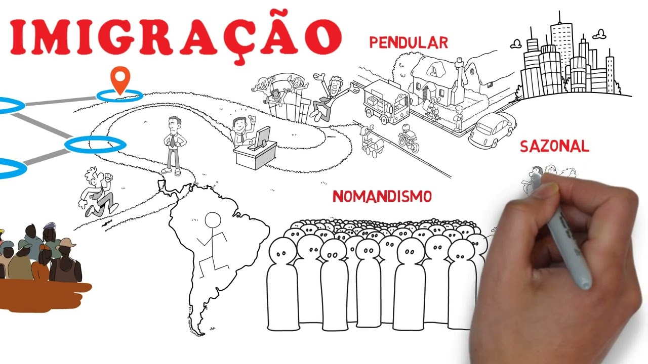 DEMOGRAFIA: MIGRAÇÃO, IMIGRAÇÃO  E EMIGRAÇÃO
