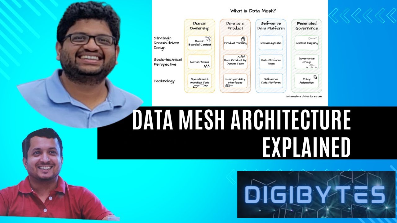 EP 23: What is Data Mesh Architecture? Good and Bad...