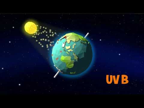 Types of Ultraviolet (UV) radiation