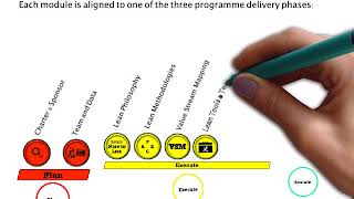 Change Practitioner Training Overview in less than 3 minutes