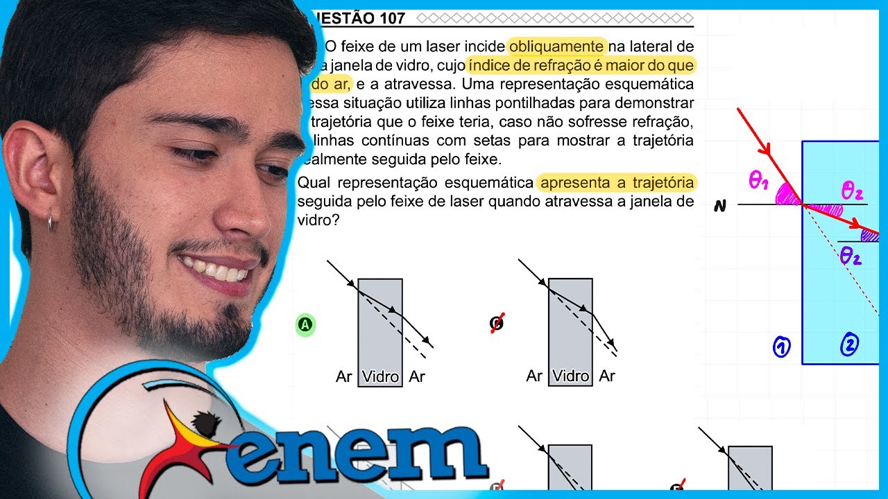ENEM 2022 PPL - O feixe de um laser incide obliquamente na lateral de uma janela de vidro, cujo índi