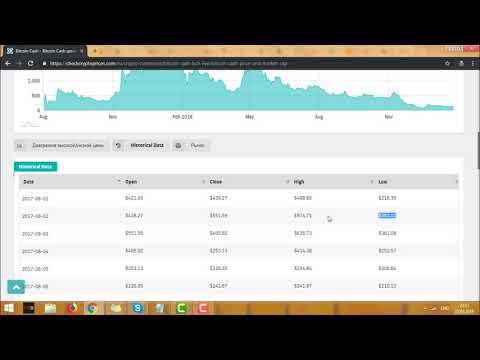 Что такое Bitcoin Cash BCH - курс Биткоин Кеш