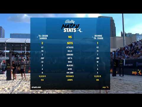 Atlanta Open 2022 | Bourne/Tr. Crabb vs. Sander/Ta. Crabb | Stadium Court | Gold Series