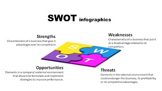 𝔼𝕡𝕚𝕤𝕠𝕕𝕖 𝟛: SWOT | Simple PowerPoint Trick 2025 | PowerPoint Design 2025 | Simple Tutorials