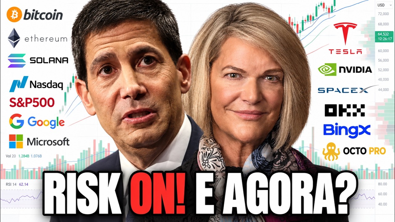 RISCO LIGADO? BITCOIN, SP500, NASDAQ, XAU, FOREX