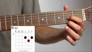 Cours de Guitare débutant : Accords La, Mi, Ré