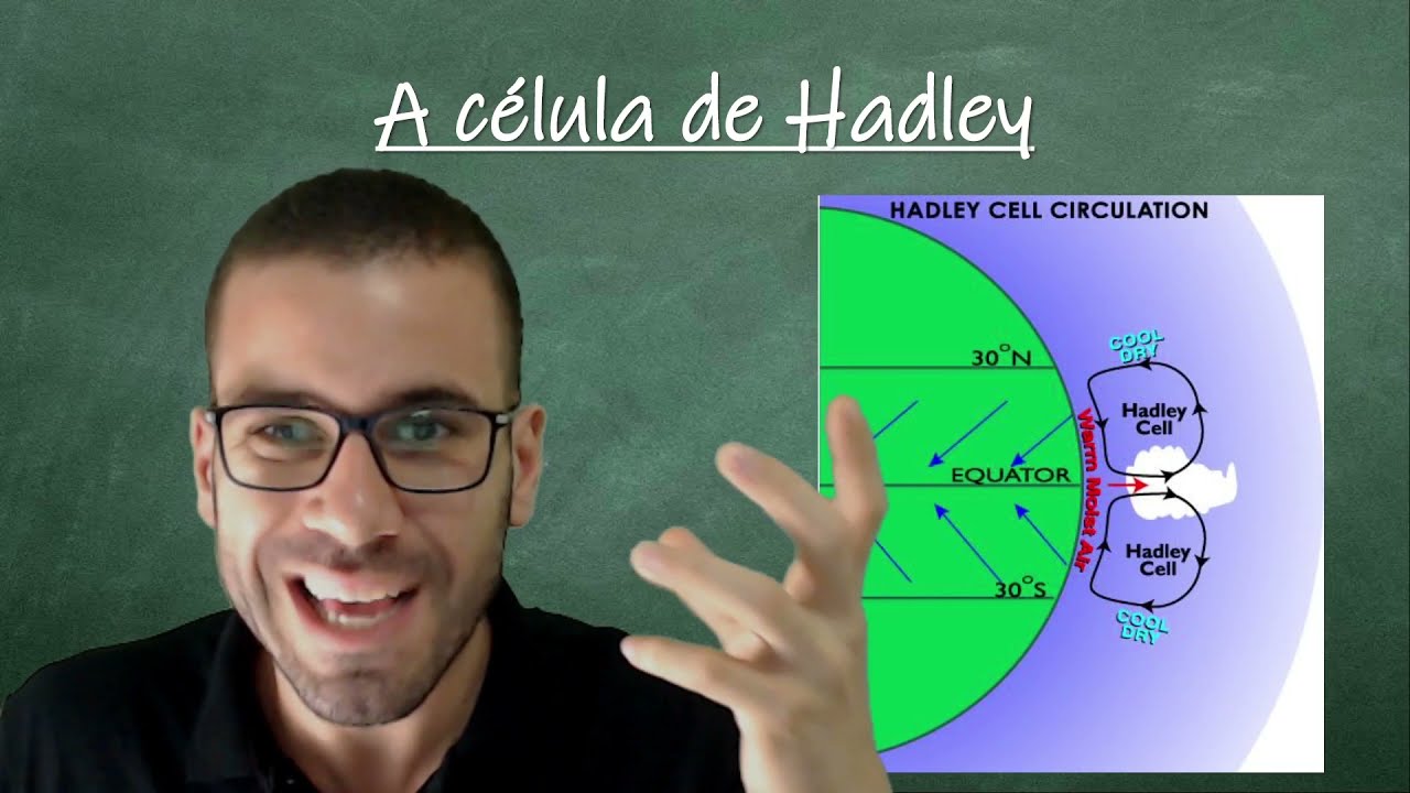#ficaadica - A célula de Hadley | Prof. Leandro Leví