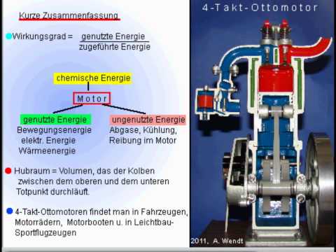 Ottomotor (4-Takt-Motor vereinfacht)
