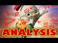 Chicken Little In Depth Analysis