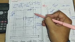 Strong Column and weak Beam theory. Weak Beam and strong Column theory.