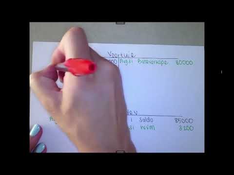 Bateverkope voorbeeld 2