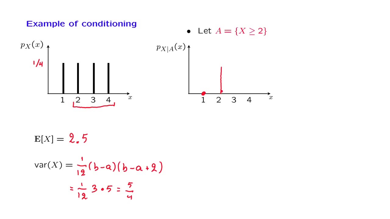 L06.4 Conditional PMFs & Expectations Given an Event