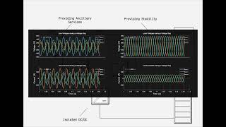 Flipped UPQC simulation
