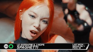 Download lagu Billboard Hot 100 - Top 50 Singles (11/8/2025) mp3