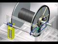 Rope Winder Dynamic Simulation using Inventor from B&D Manufacturing