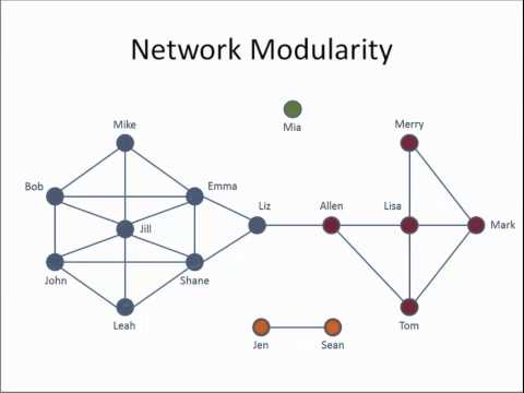 Week 3: Network Modularity and Community Identification