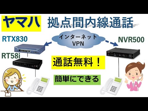ping 通話には注意してください: 未知の番号から電話がかかってきた場合は正しく応答してください