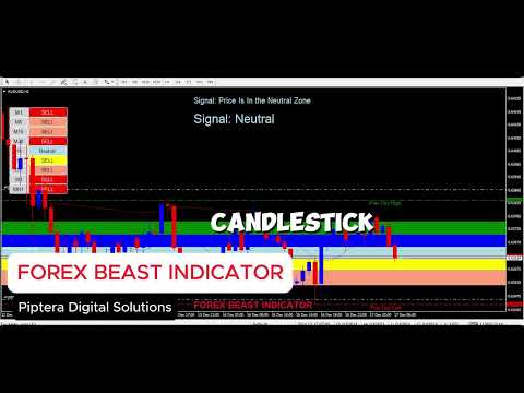 Video Forex Beast Indicator