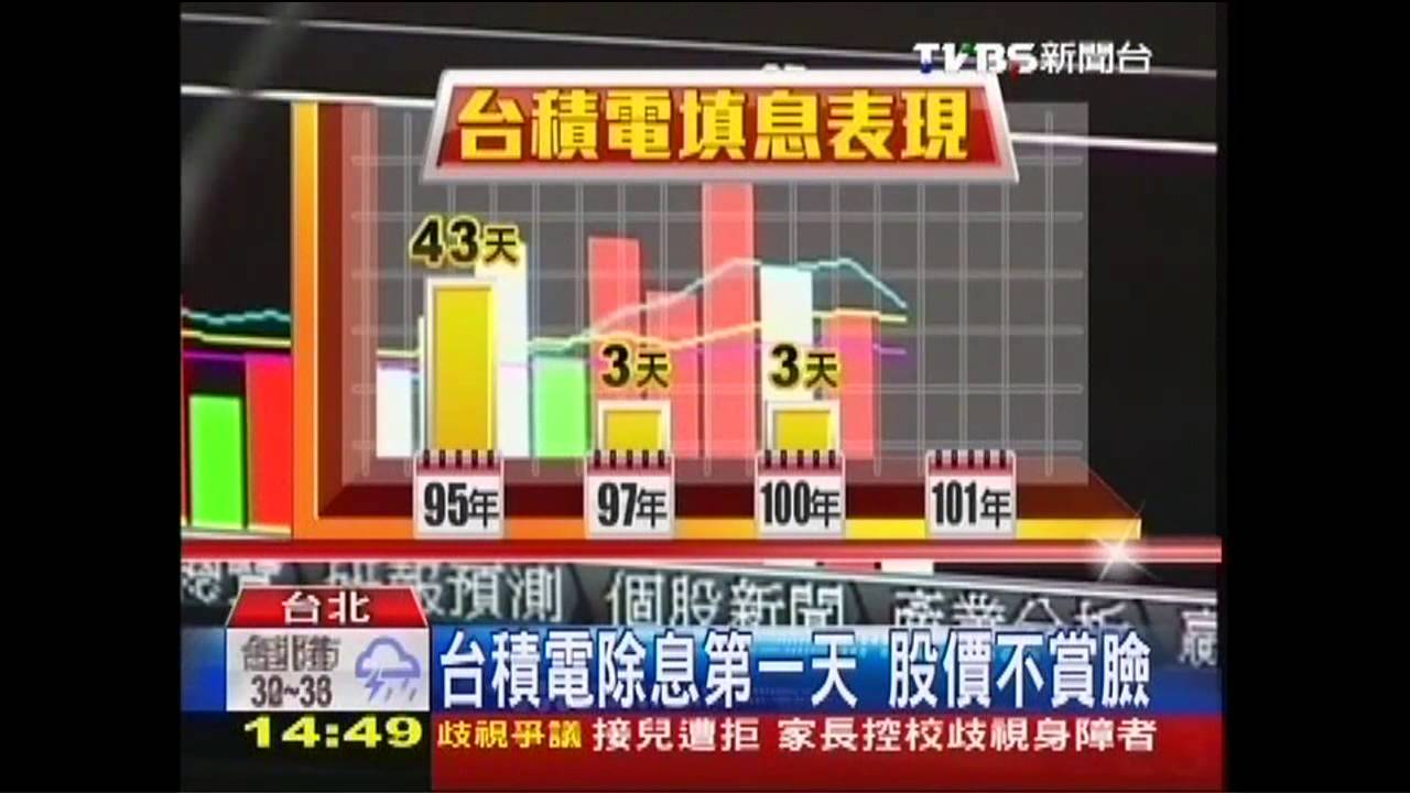 台積電除息首日貼息　股民不擔心