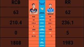 Harshal Patel vs Trent boult IPL bowling comparison video