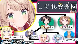 しぐれ家系図　＃しぐれうい　＃切り抜き