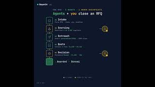 One RFQ, 5 AI Agents, 2 Human Checkpoints — Buyer24.ai in Action