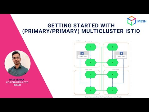 Getting Started with Istio Multi-primary Multicluster | EKS | AKS | Multicloud | Demo