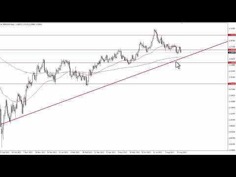 GBP/USD Technical Analysis for September 04, 2023 by FXEmpire