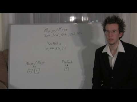 1 LEARN FREE MUSIC THEORY