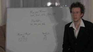 Intermediate intervals (major/minor/perfect  intervals), double sharps and double flats.