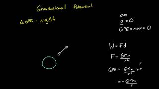 Gravitational Potential and Gravitational Potential Energy