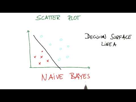 Transition to Using Naive Bayes