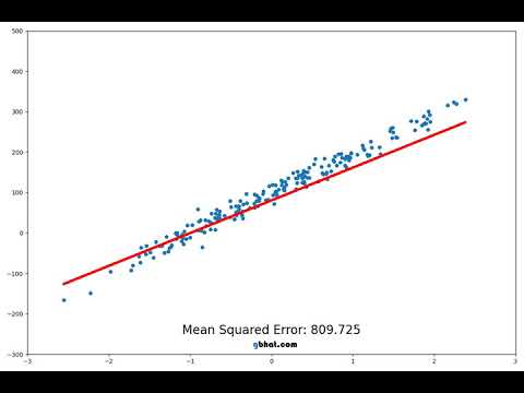 Visualization of Linear Regression